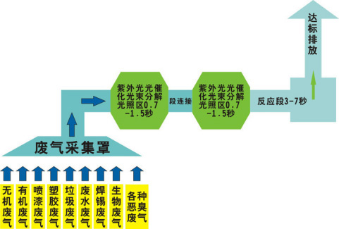 還在為涂裝車間廢氣煩惱？源和有絕招